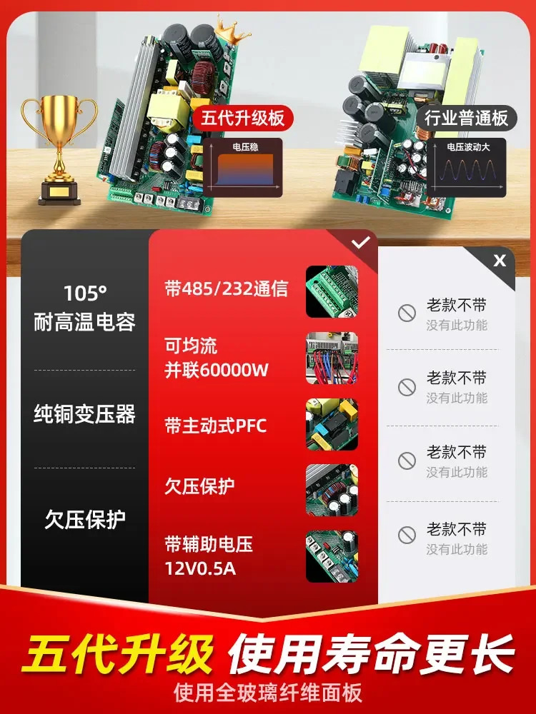 2025.4 RSP 485 통신 3000W 5000W 고전력 PFC 기능 스위칭 전원공급장치 DC 조정 24v-36v