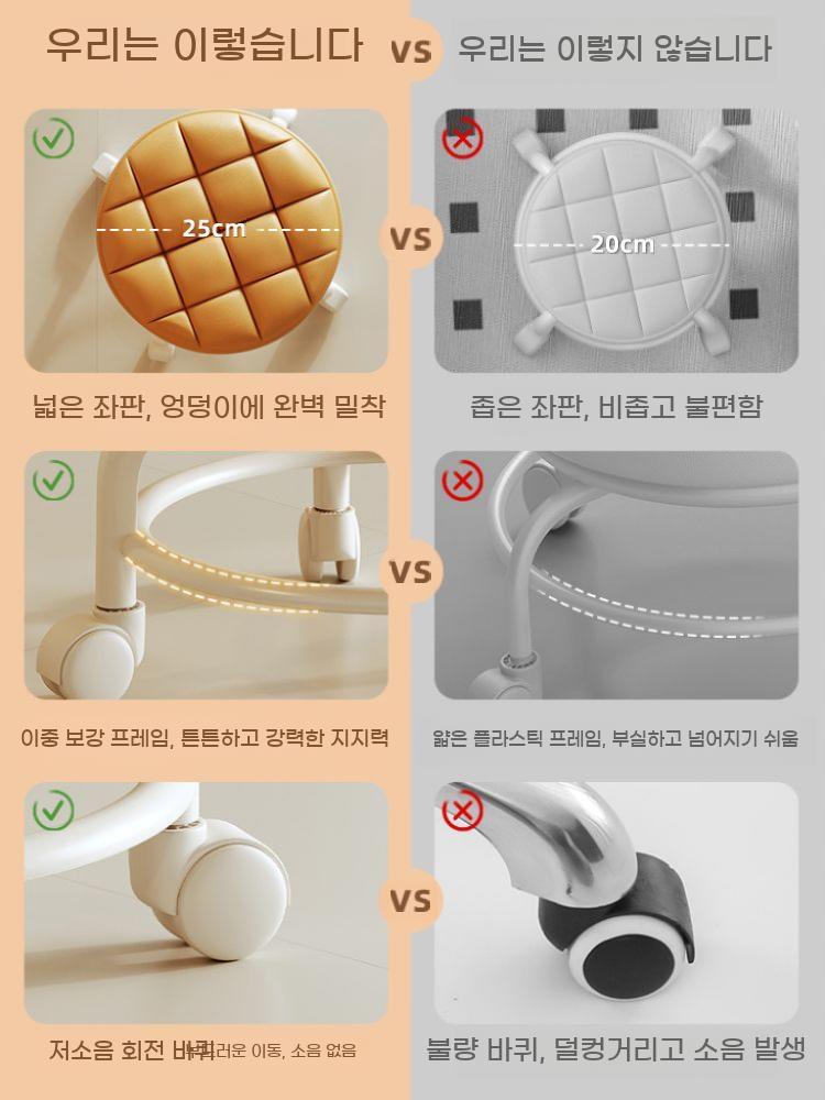 바퀴달린 진찰 작업용 원형 카운터 진료 무소음 간이 낮은 등받이의자 네일샵 소형 앉은뱅이 - 상세 이미지 2