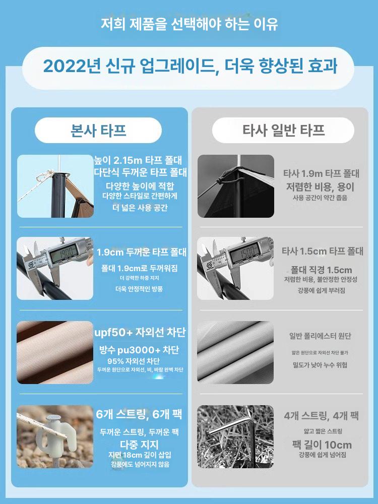 암막 그늘막 차광 옥타곤 대형 블랙코팅 야외 통풍 넓은 5중완전차광블랙코팅 정사각형3 4m 5 A 0x0m - 상세 이미지 3