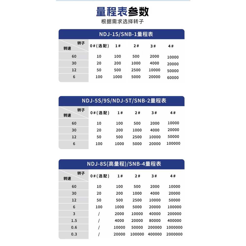 점도계 디지털 센서 잉크 페인트 용 고정밀 접착제 도구 1S - 상세 이미지 5