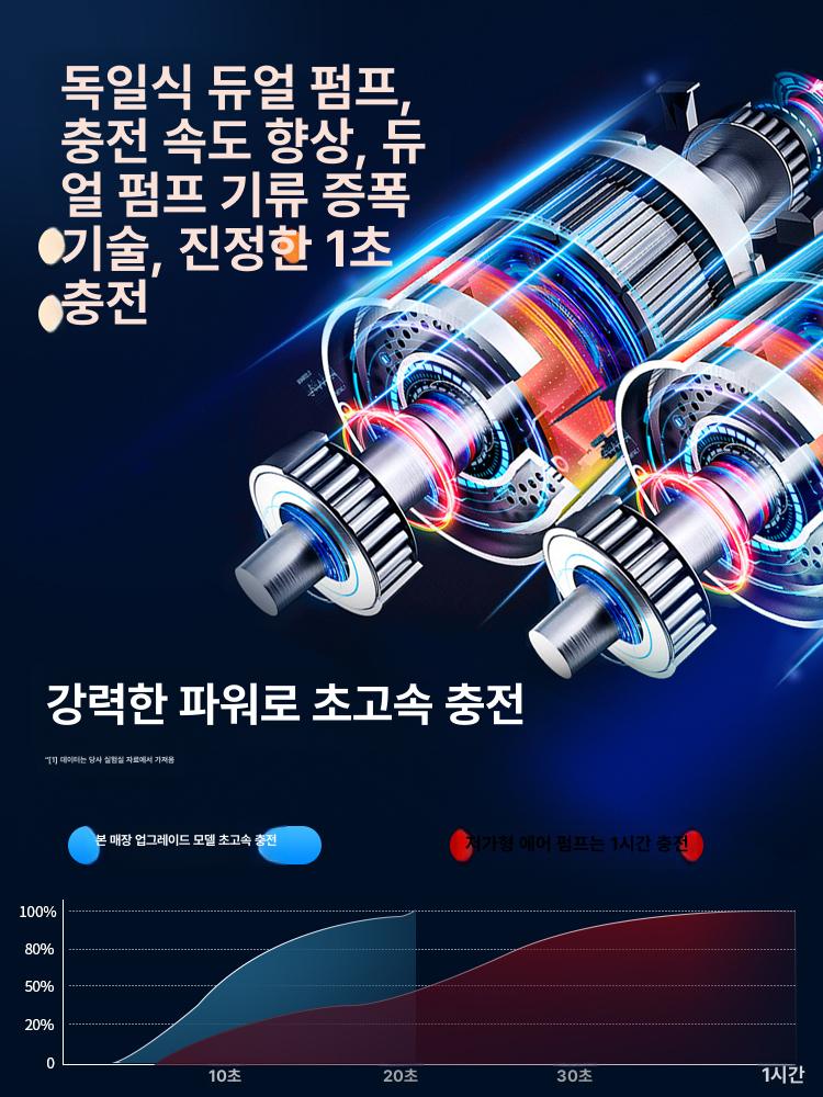 자동차 타이어 컴프레셔 주입기 압축 휴대용 에어펌프 차량용 팽창기 디지털 전기 압축기 - 상세 이미지 2