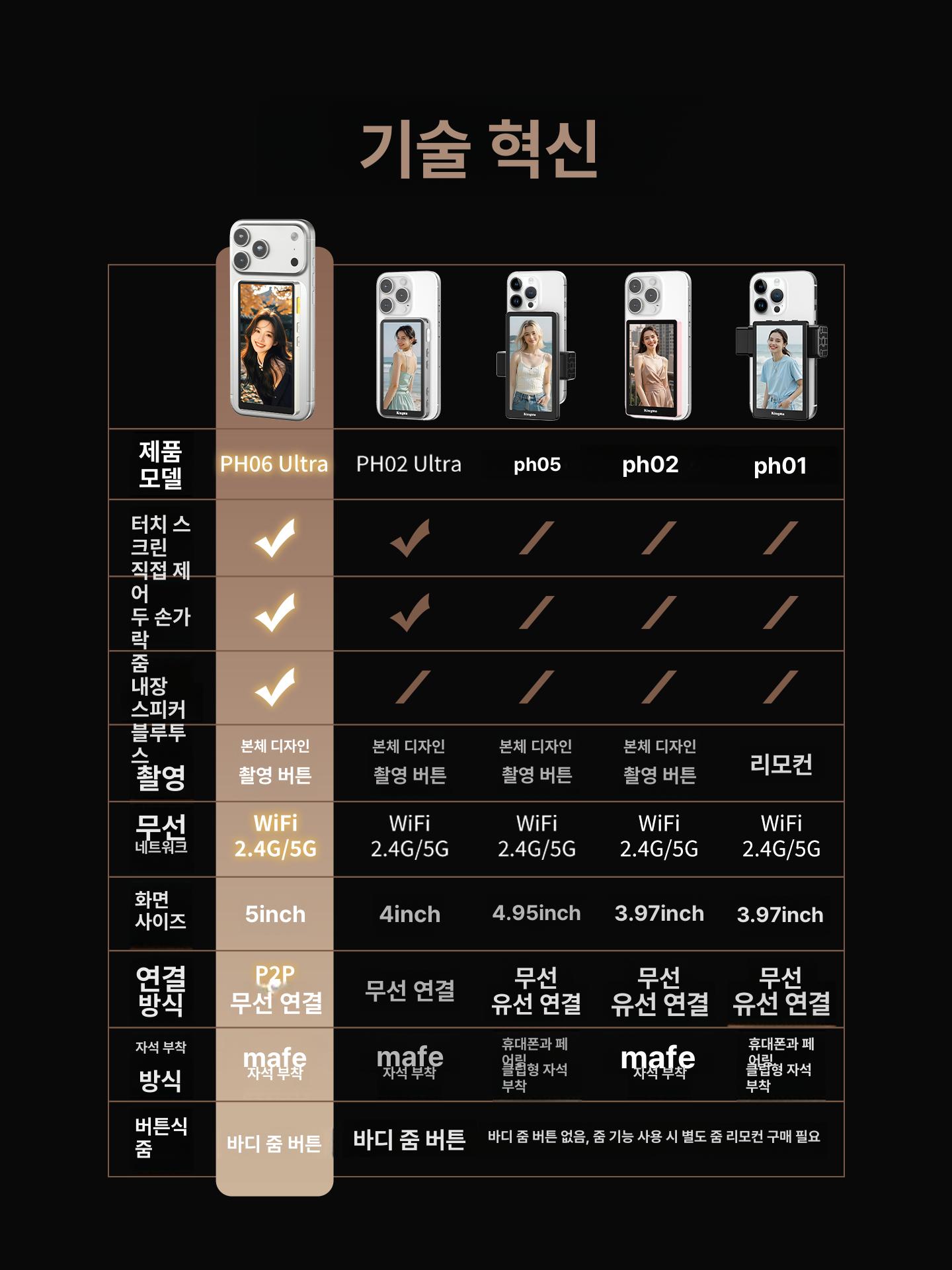 스마트폰 미러링 모니터 12.95cm화면 셀카 브이로그 후면카메라 셀카 - 상세 이미지 5