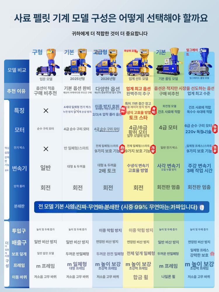 펠렛기계 사료 톱밥 압축기 성형기 다지기 펠렛 제조기 - 상세 이미지 4