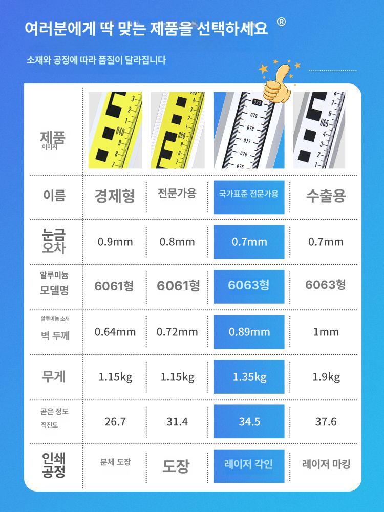 스타프 측정 막대 5m 측량 레벨 자 토목 폴대 건설 5m 두꺼운 플래그십 - 상세 이미지 5