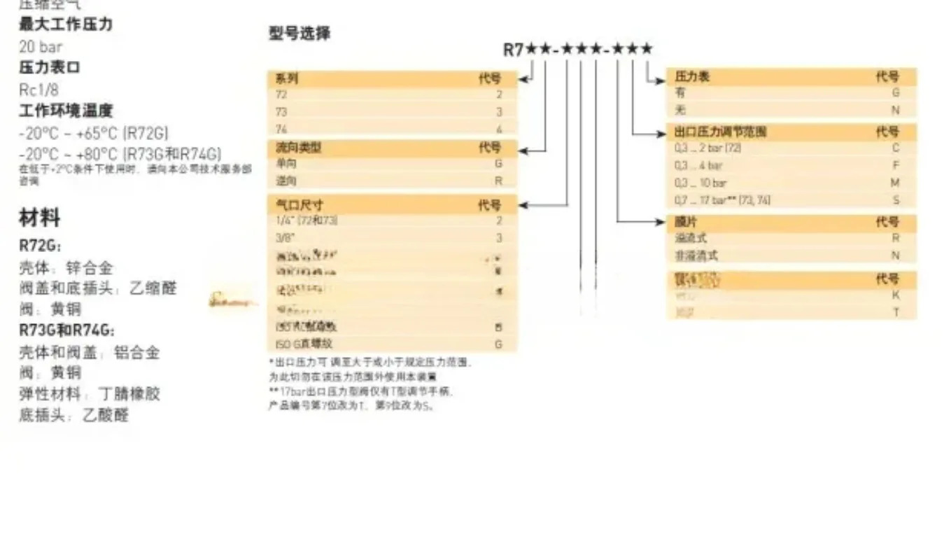 R72G-2GK-RMN 압력 조절 밸브 감압밸브 Norgren 솔레노이드 실린더