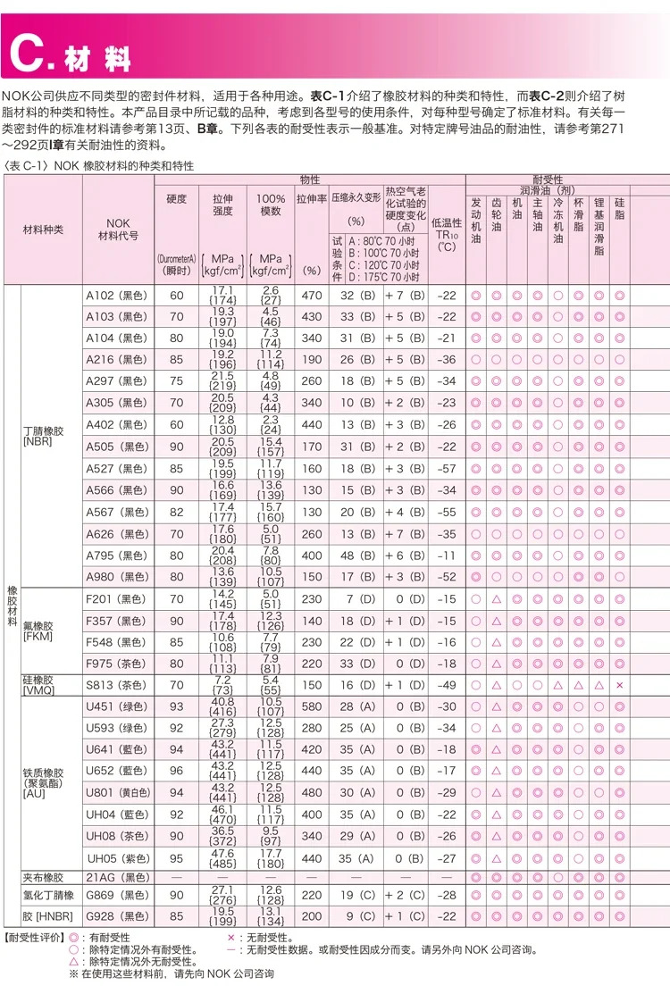 오일 도장 씰링 링 ODI300 280 270 250 200 190 180x16 19 20