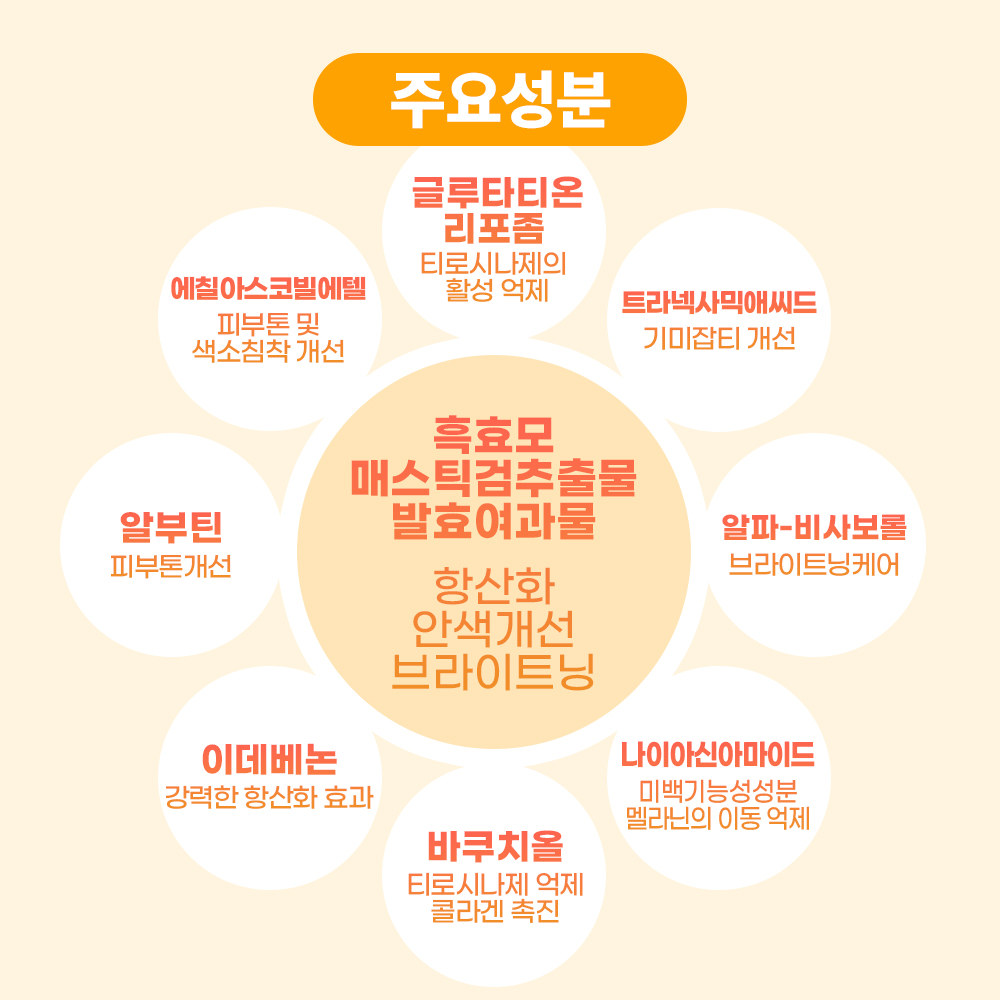 기미 완화 멜라액션 잡티 케어 브라이트닝 크림 추천