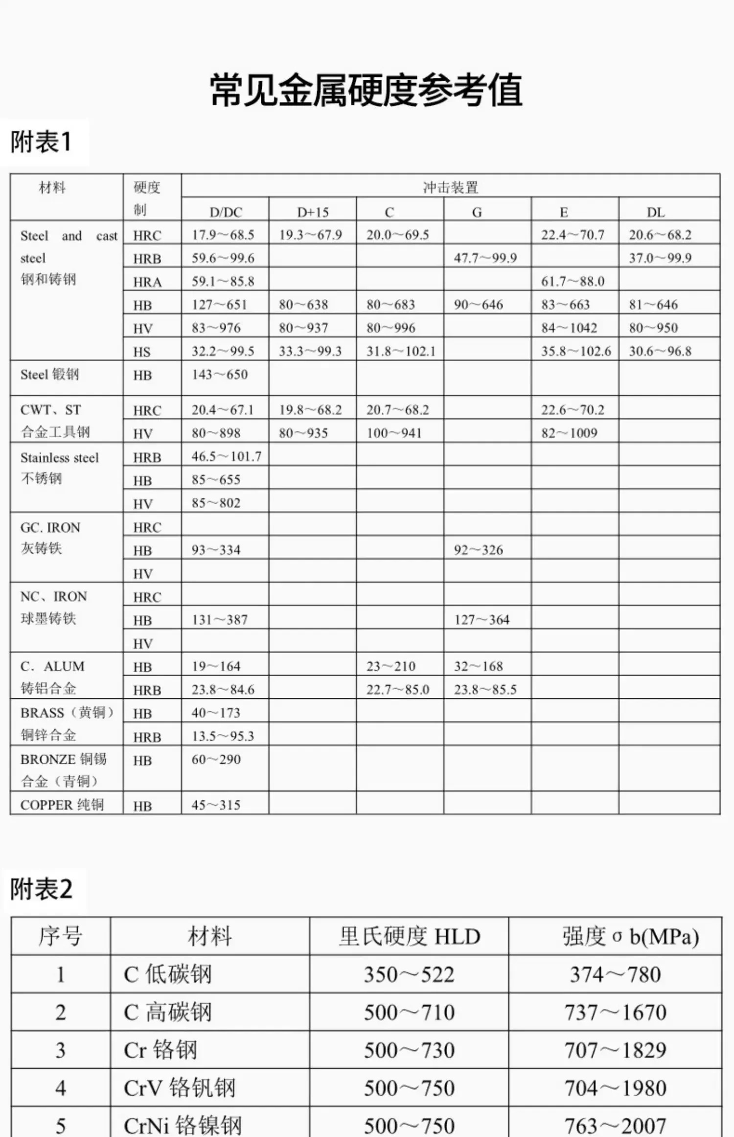 휴대고정밀 천 열처리 금형 시험기 검출기