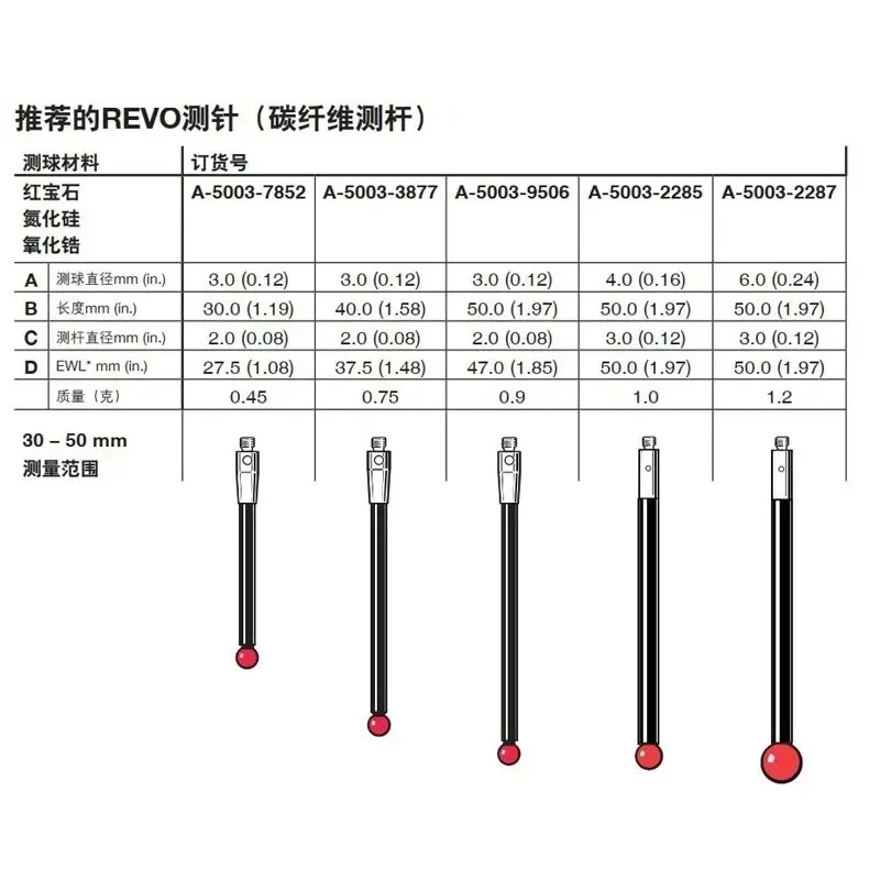 Renishao 좌표 측정 A-5003-0064 A-5003-9506 루비 볼 영국