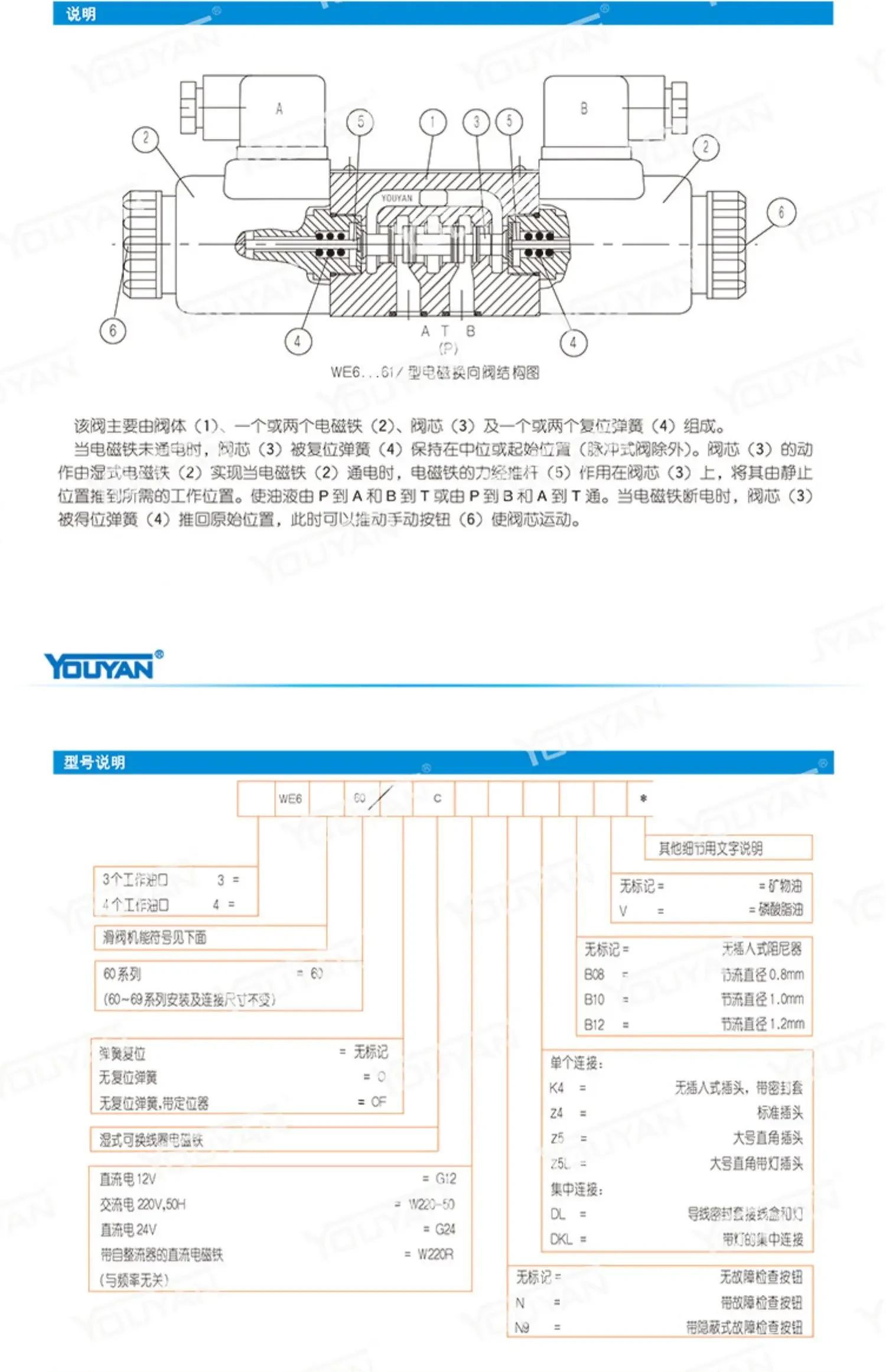 MFZ12 MFB12-37YC 4WE6D61B/CG24 단방향 A Y 유압 밸브 4WE6J6X E H M
