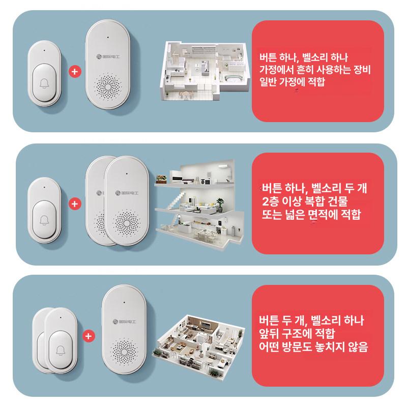 휴대용 확장 화면 패키지 프리즘 컴퓨터 서브 CCTV 원투원 버튼1개 + 벨1개 - 상세 이미지 4