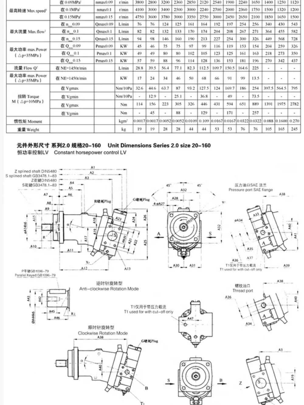 Hengyuan 유압 HA7V160LV2.0RPF00/A7V117/107 기계 경사 축 플런저 펌프 단조 공장
