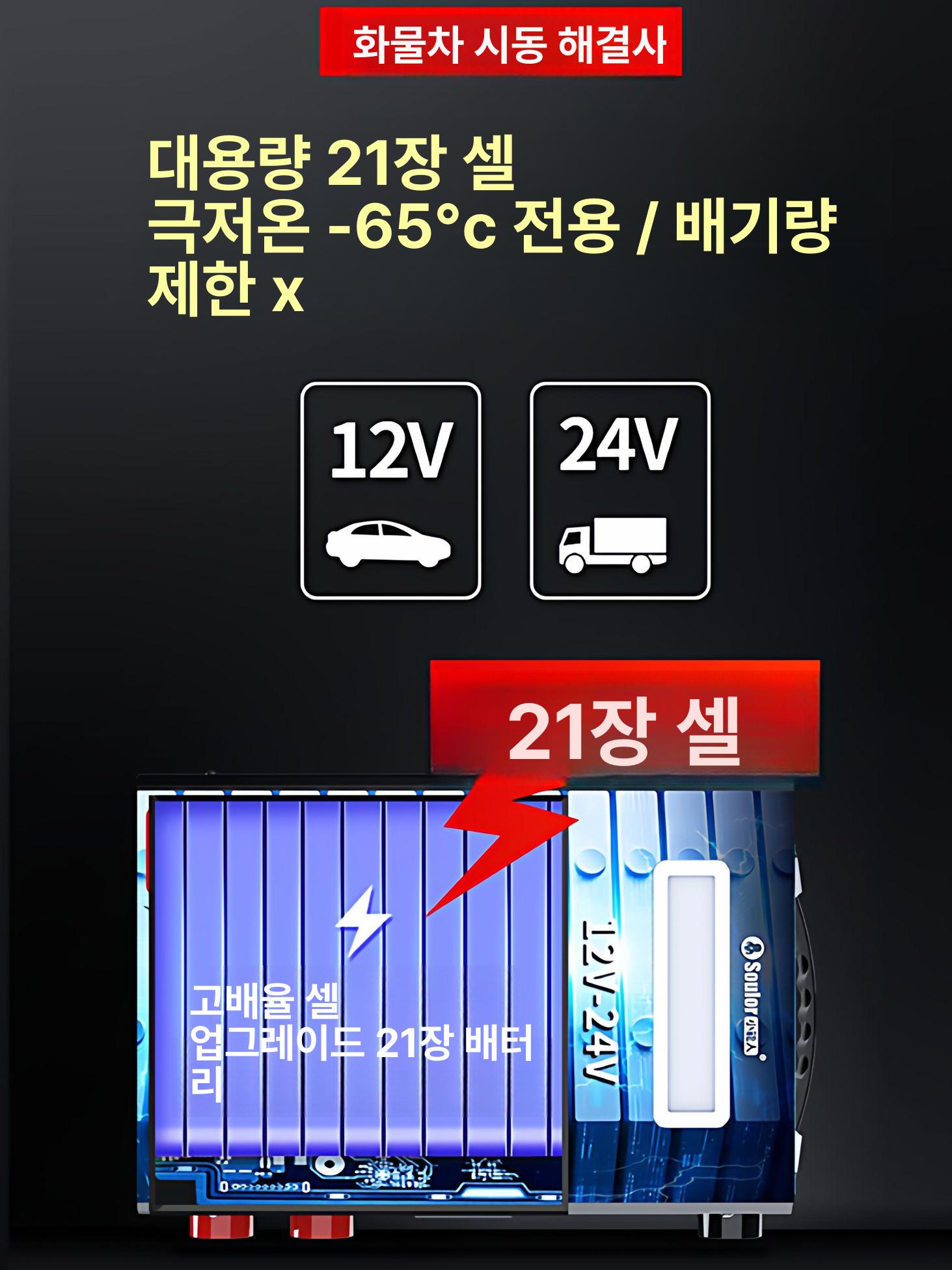 충전기 점프선 차량용 공기압주입기 겸용 화물차용 점프기 14셀 극한 구조 모든 12V24V 즉시 65 - 상세 이미지 4