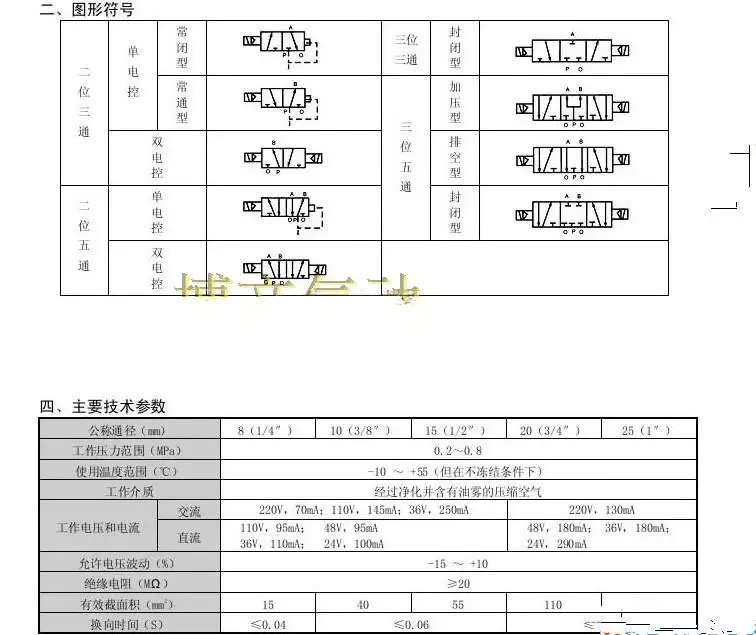 단일 전기 제어/방향 밸브 DQK1442 DQK-1442DC24V AC22V 공압 밸브/솔레노이드