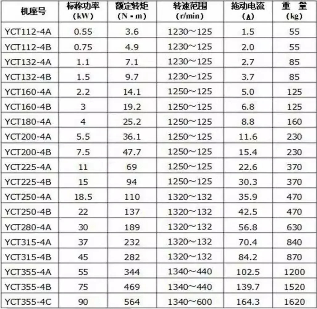 YCT 전자기 속도조절 모터 380V 슬립 0.75kW 1.5/3/7.5/15KW 표준 순수 구리.