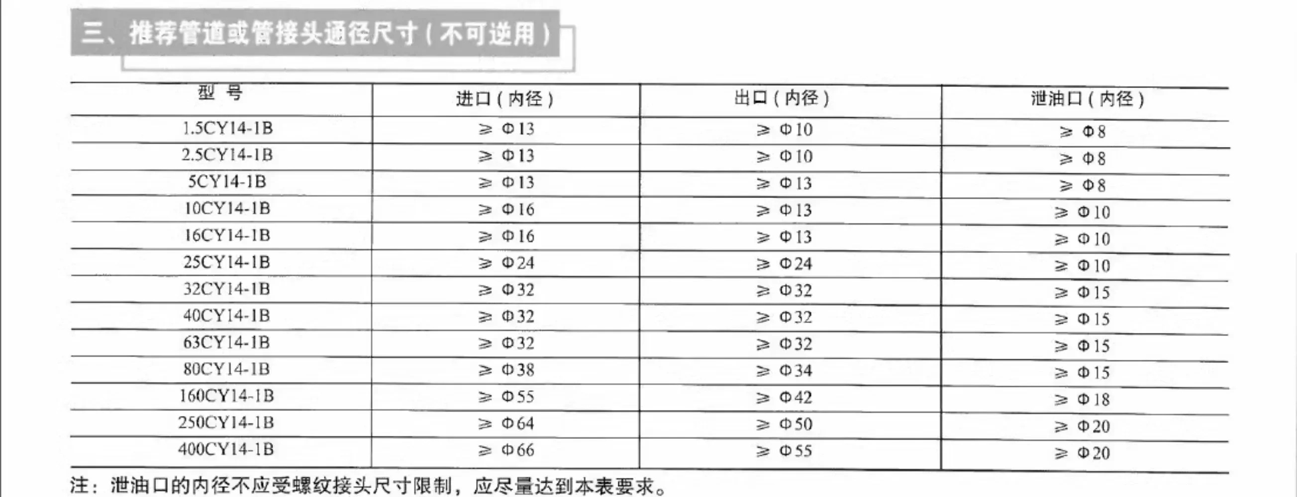 고압 오일 펌프25 40 63 80 160YCY 250YCY14-1B 축 피스톤 펌프 유압