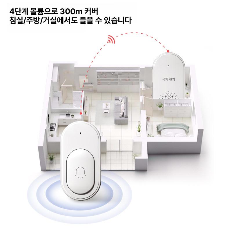 휴대용 확장 화면 패키지 프리즘 컴퓨터 서브 CCTV 원투원 버튼1개 + 벨1개 - 상세 이미지 3