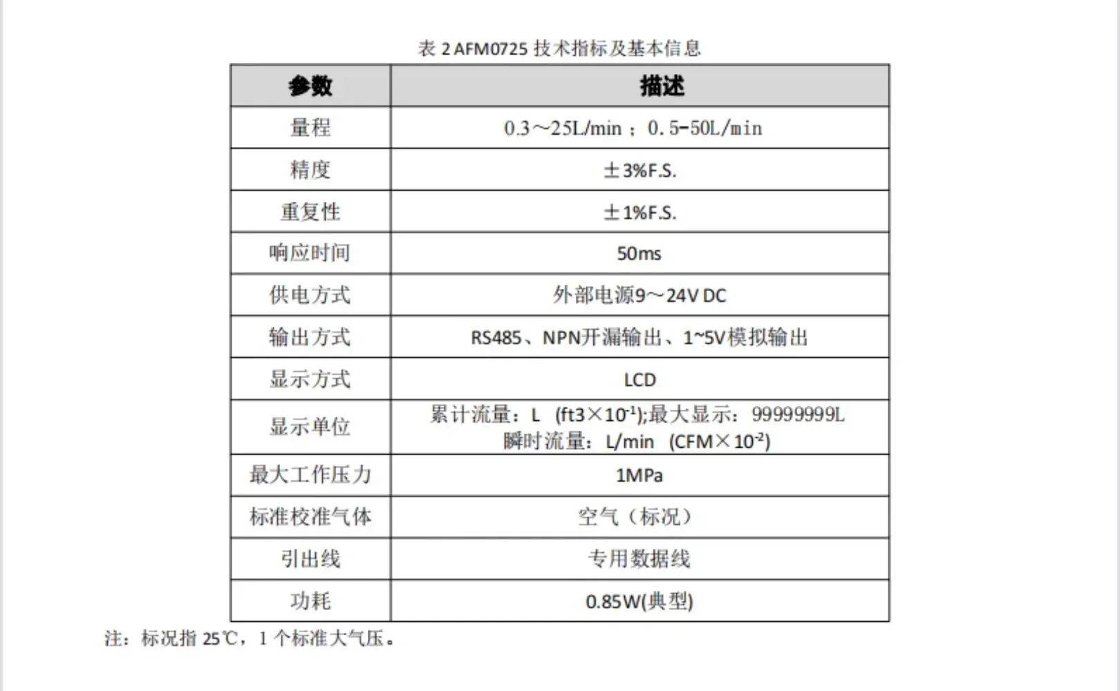 AFM0725 마이크로 디지털 디스플레이 질량 유량계 센서특수 이산화탄소