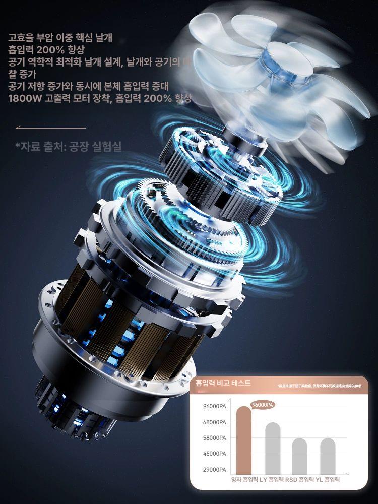 대형 공장형 진공청소기 흡입력좋은 대용량 건습식 15L 9900W 3000만 38L 베이직 세차 - 상세 이미지 4