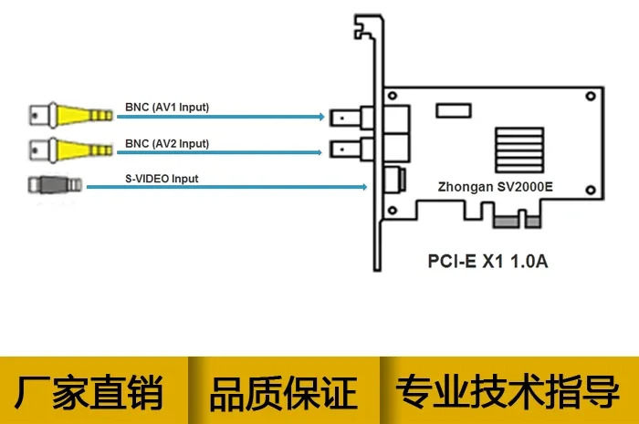 Zhongan Video SV2000E 표준 화질 아날로그 수집 카드 PCI E 이미지 B-초음파 SV/