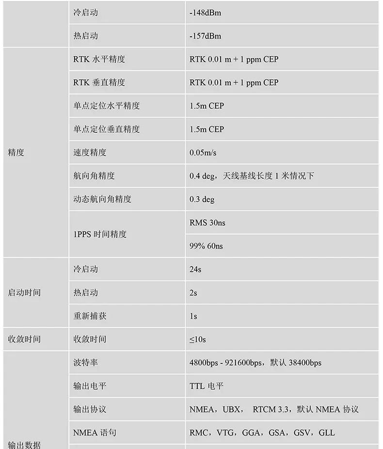 GNSS 수신기 RTK 센티미터 수준고정밀 차동 Beidou GPS 변형 모니터링 통합 기계 BT-920
