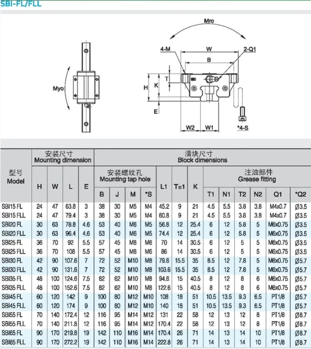 SBC 슬라이더 가이드 SBI SBG 15 20 25 30 35 45 55 65 FL FLL SL SLL
