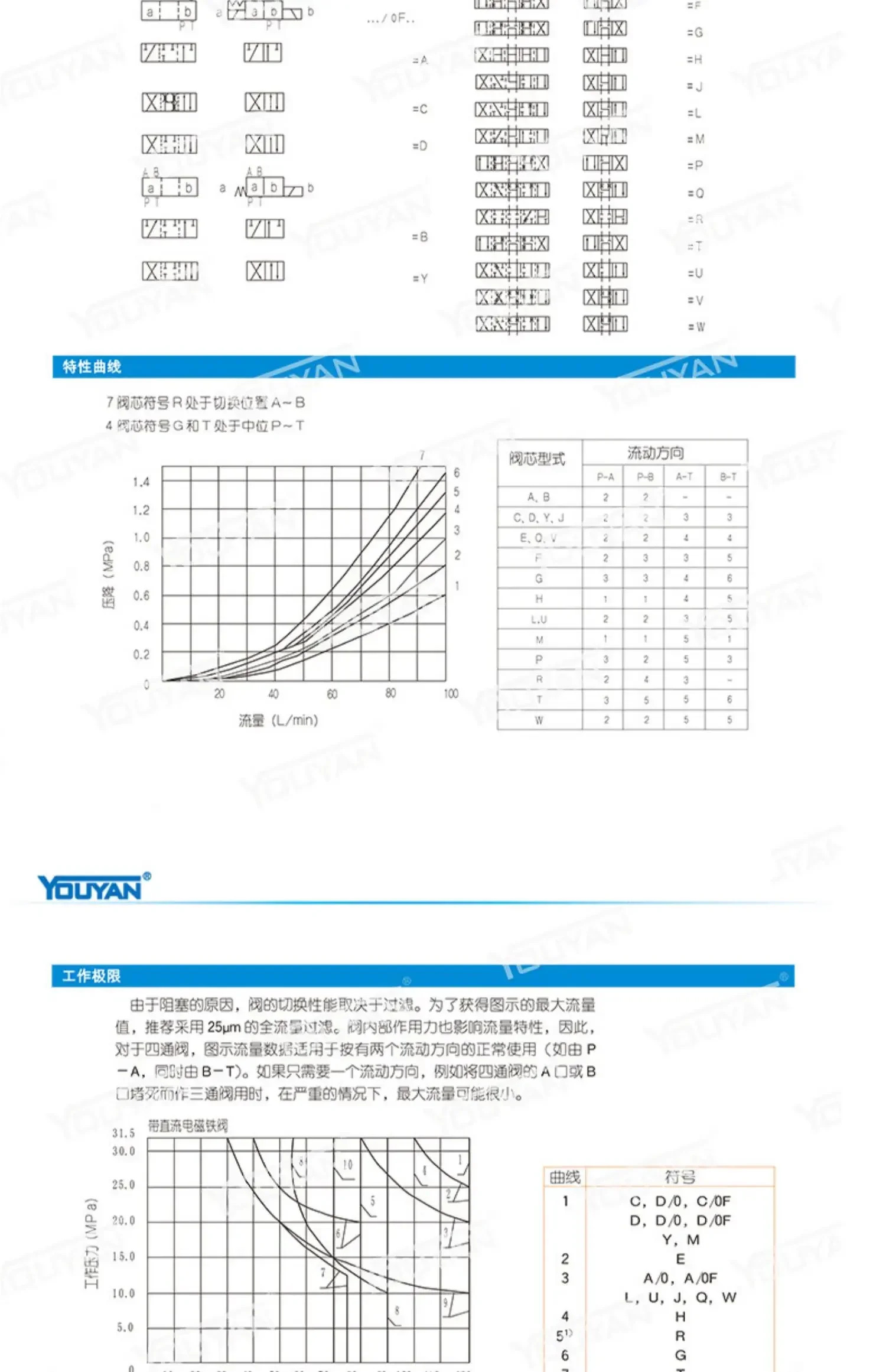 3WE10 양방향 4WE10D31B/CG24N9Z5L 단방향 4WE10E J G M 유압 밸브 H 솔레노이드 L3X