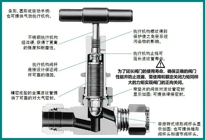SS-8BK /벨로우즈 밀폐형 밸브 1/2인치/페룰 조인트