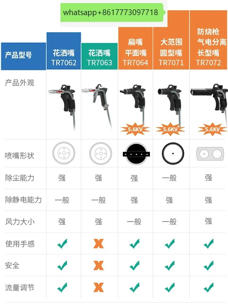 이온 에어 건 고전압 강력 그을음 블로워산업정전 제거기 UV 인쇄 음이온 먼지 제거