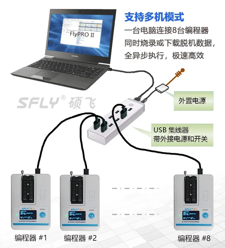 SP20B/SP20F/SP20X/SP20P/고속생산 FLASH 프로그래머 버너