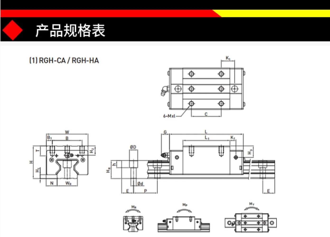 대만 Shangyin 롤러 슬라이딩 가이드 RG RGW RGH25 30 35 45 55 65 CA CC HA HCH