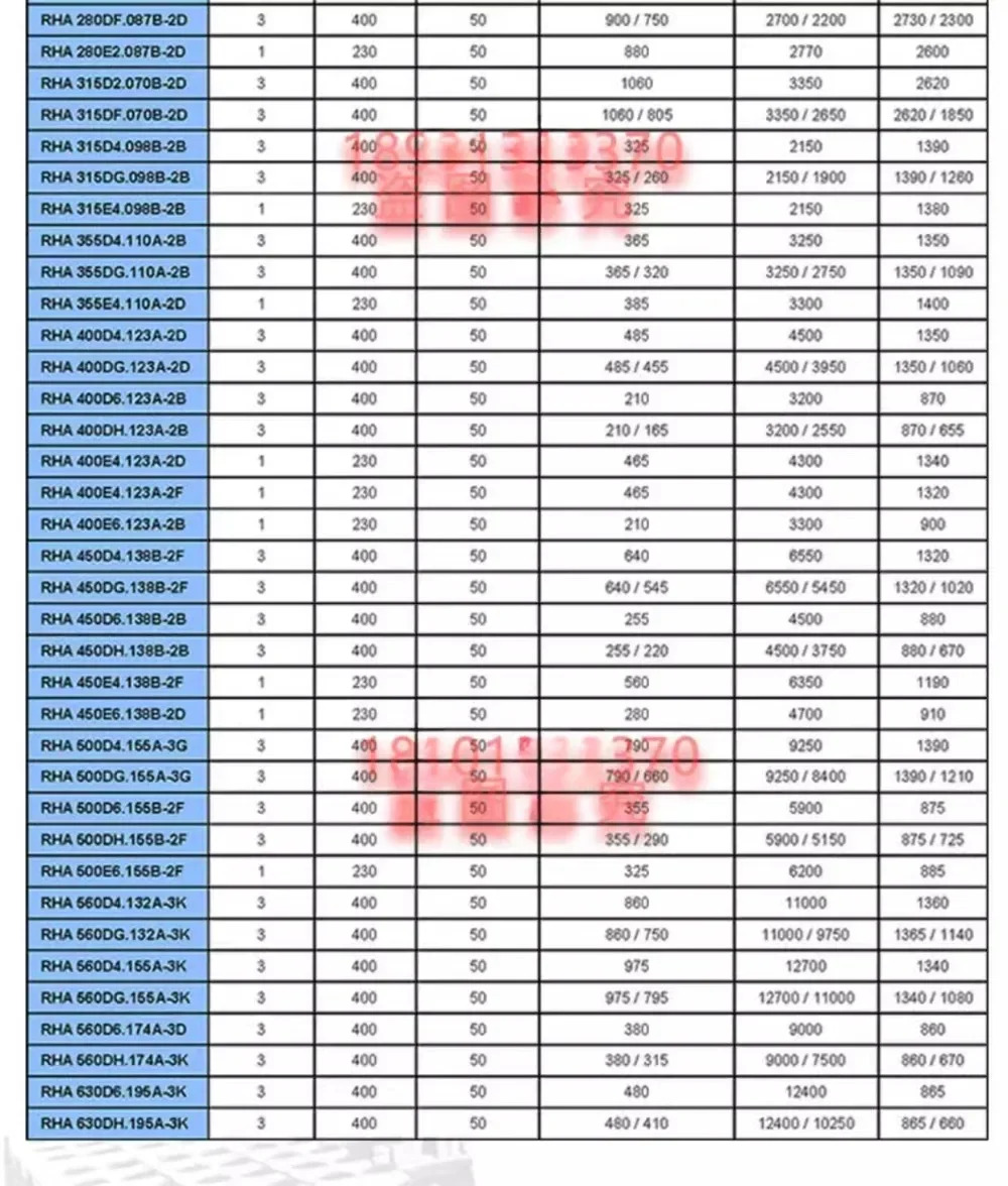 RHA450D4.138B-2F 원심 냉각팬 고전압 인버터 캐비닛