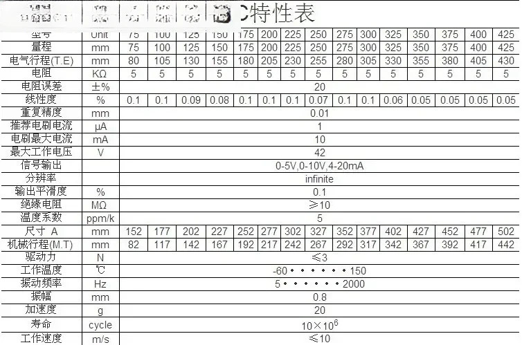 KTC-600mm KTC-600 막대 전금선형 변위 변환기 KTC 성형기 산업 범금자