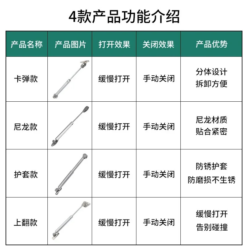 캐비닛 가구 공압 지지대 거꾸로 텔레스코픽 막대 버퍼 에어 버팀대 도어 유압