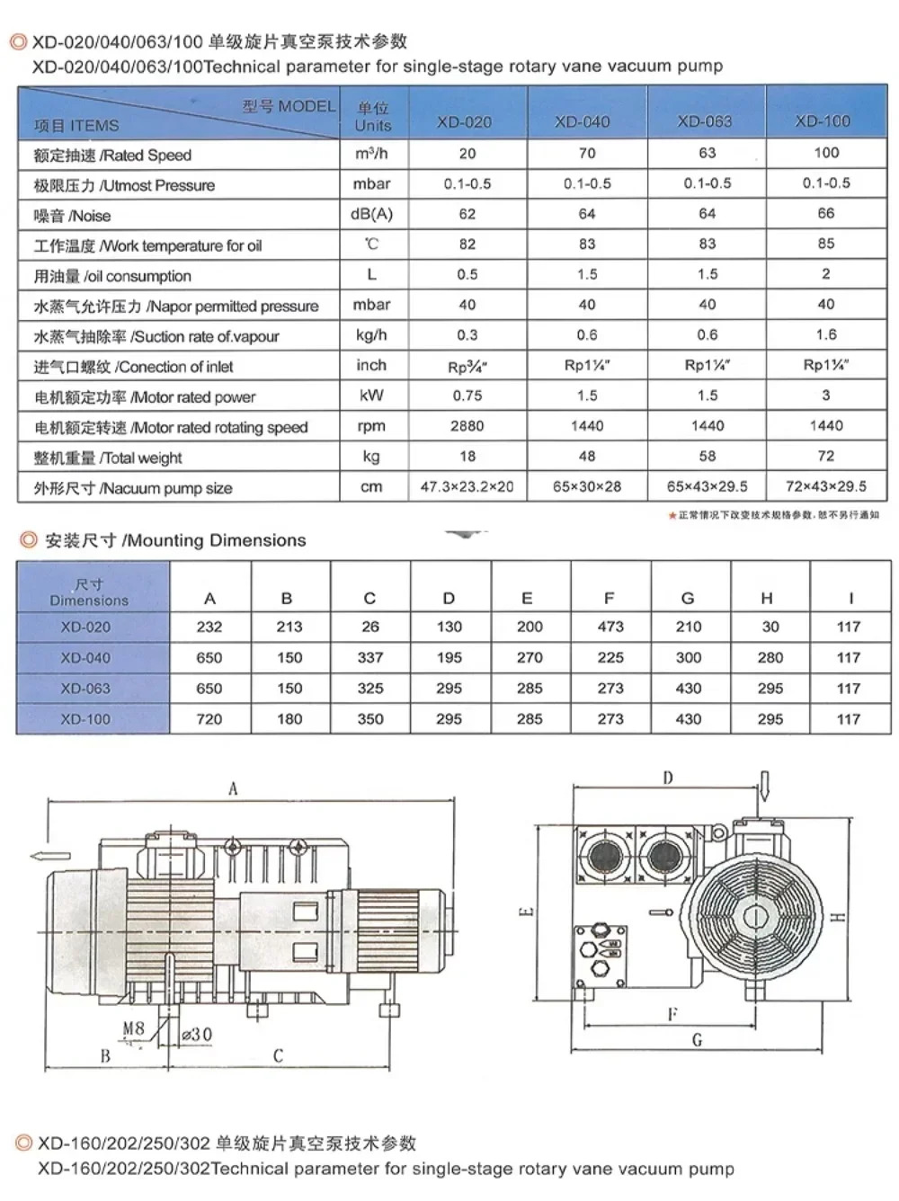 단일 스테이지 로터리 베진공 펌프 오일 XD020-63-100-302 기계 소형 흡입 산업오일