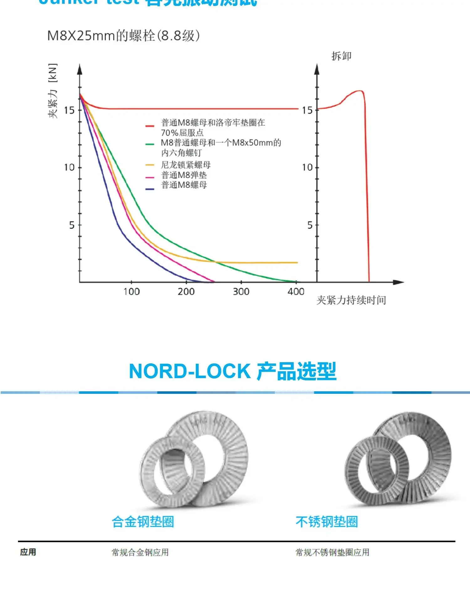 Nord Lock 스테인리스 스틸 와셔 316L 풀림 방지 NLSP 확대 오리지널개