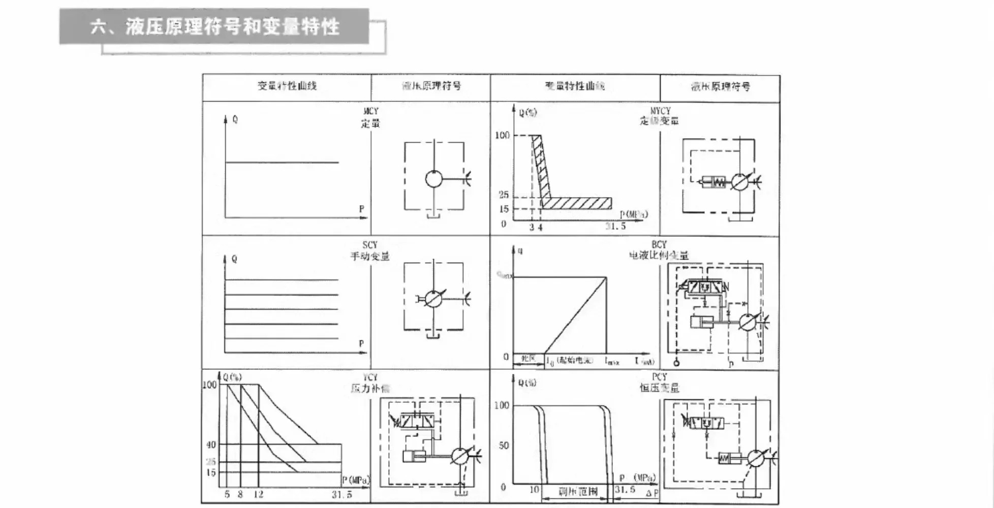 고압 오일 펌프25 40 63 80 160YCY 250YCY14-1B 축 피스톤 펌프 유압