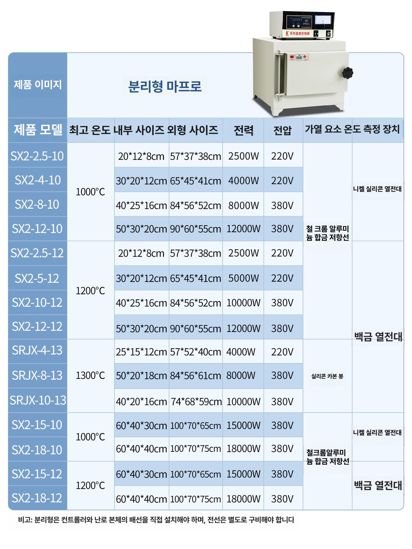 소형 회화기 고온 챔버 금속저항로 전기로 가열 회화로 일체형 열 인큐베이터 머플로 - 상세 이미지 3