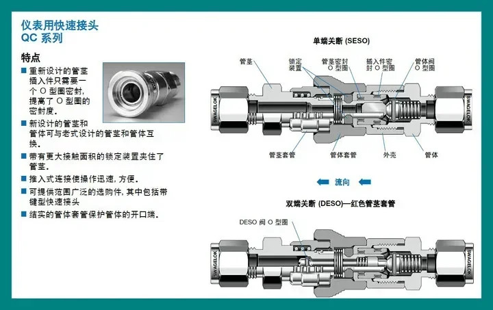 SS-QC4-D-6M0 계측기 퀵 커넥터/밸브 6mm 스템