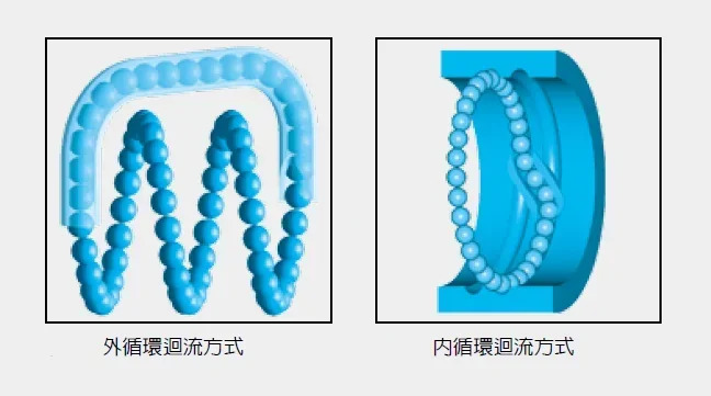 7F0242A1 볼 스크류 나사 R40-10T3-FSI R40-10T4-FSI