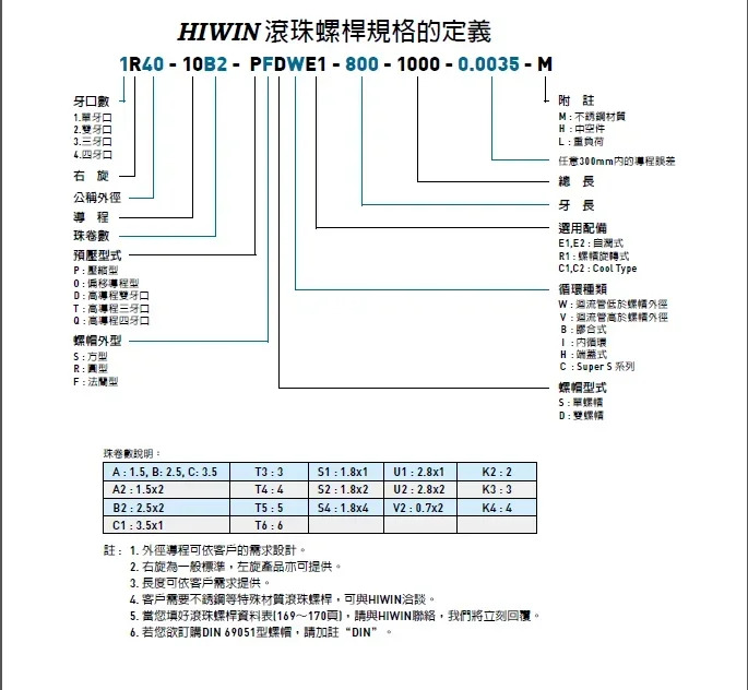 7F0242A1 볼 스크류 나사 R40-10T3-FSI R40-10T4-FSI