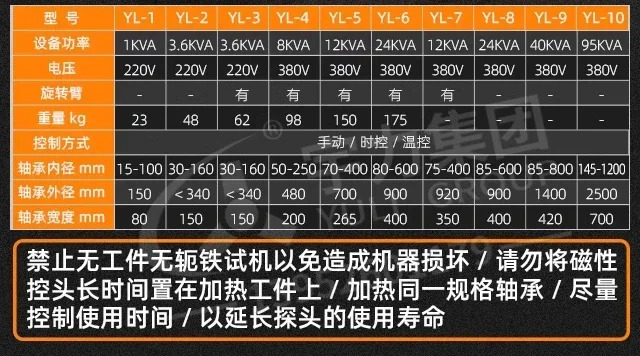 베어링 히터 HA-1-2-3-4-5-6 전자기 유도 컴퓨터 제어 기어