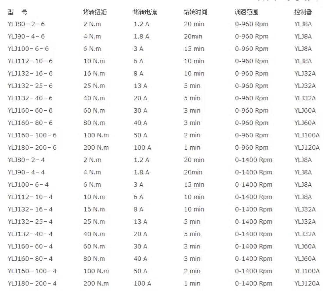 모터 3상 토크 380V 순수 구리선 케이블 권선 필름
