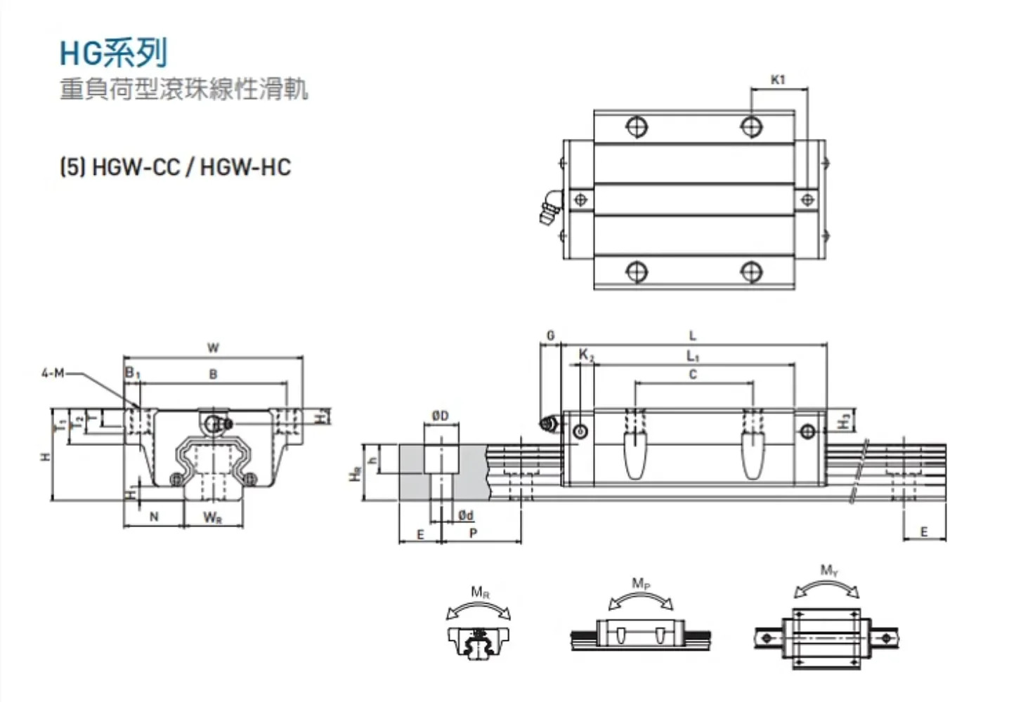 대만 실버 레일 슬라이딩 블록 HG/HGH/HGW15/20/25/30/35/45/55/65CC/HA/CA/HC