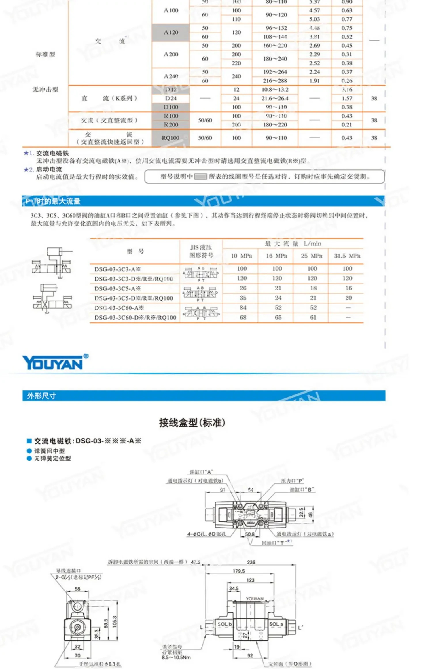 DSG-03-2B2 2B2L 유압 3C4방향 밸브 DSG01 오일 연구 3C2 솔레노이드 3C60 D24 AC220