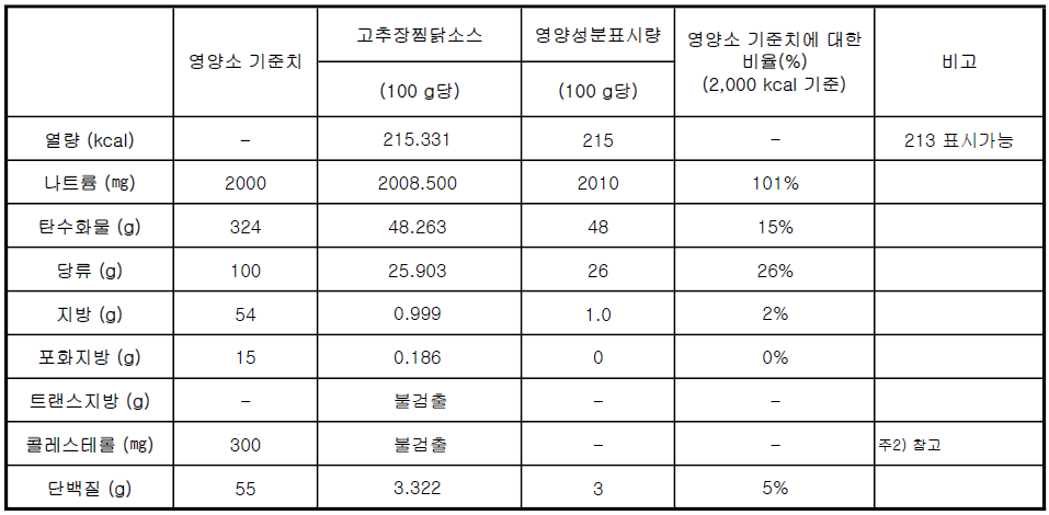 팜뮤즈 고추장 찜닭소스 10kg 업소용 대용량 매콤 고추장 양념 이미지 8
