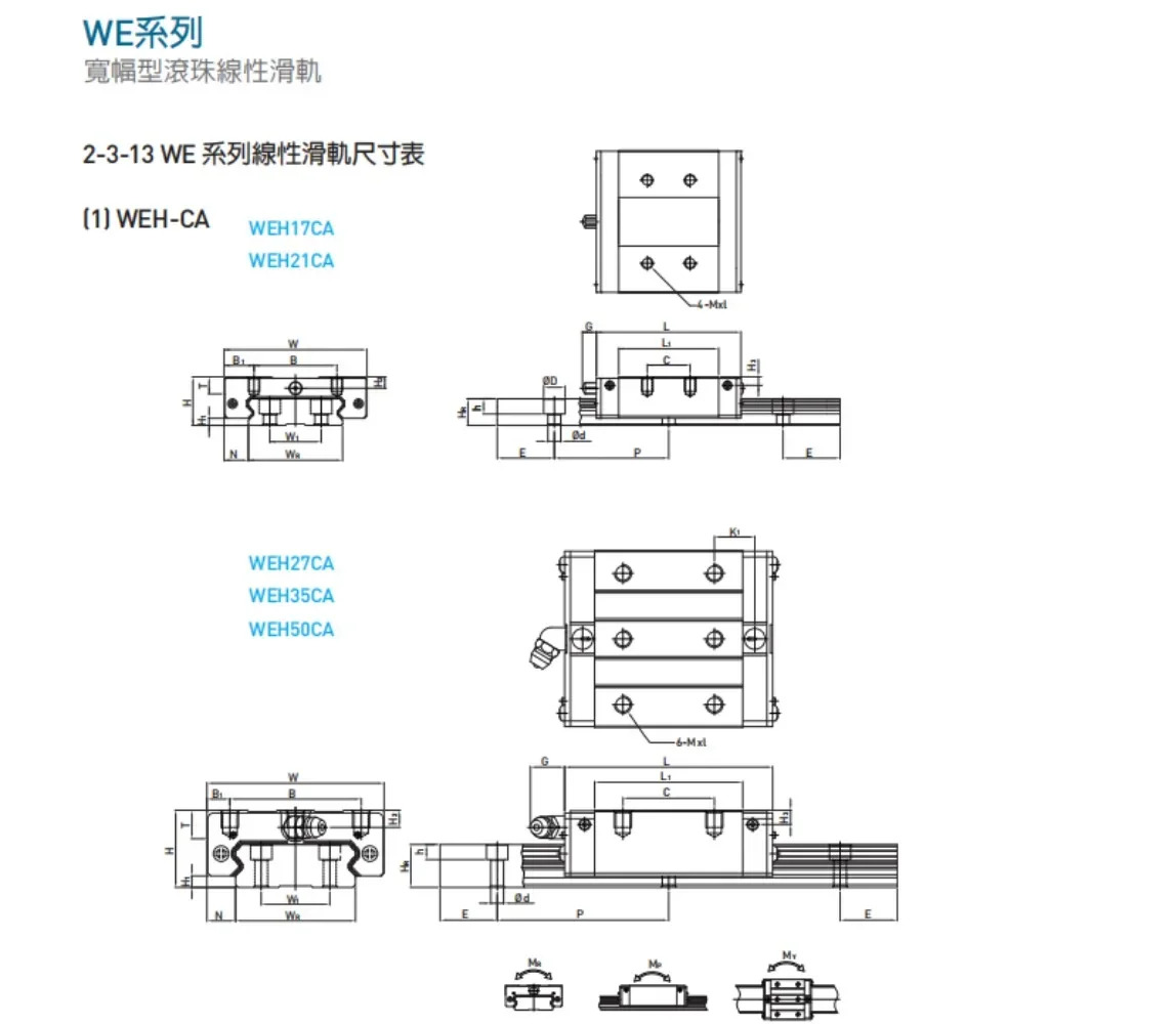 와이드 슬라이더 선형 가이드 WE/WEW/WEH17/21/27/35/50CA/C
