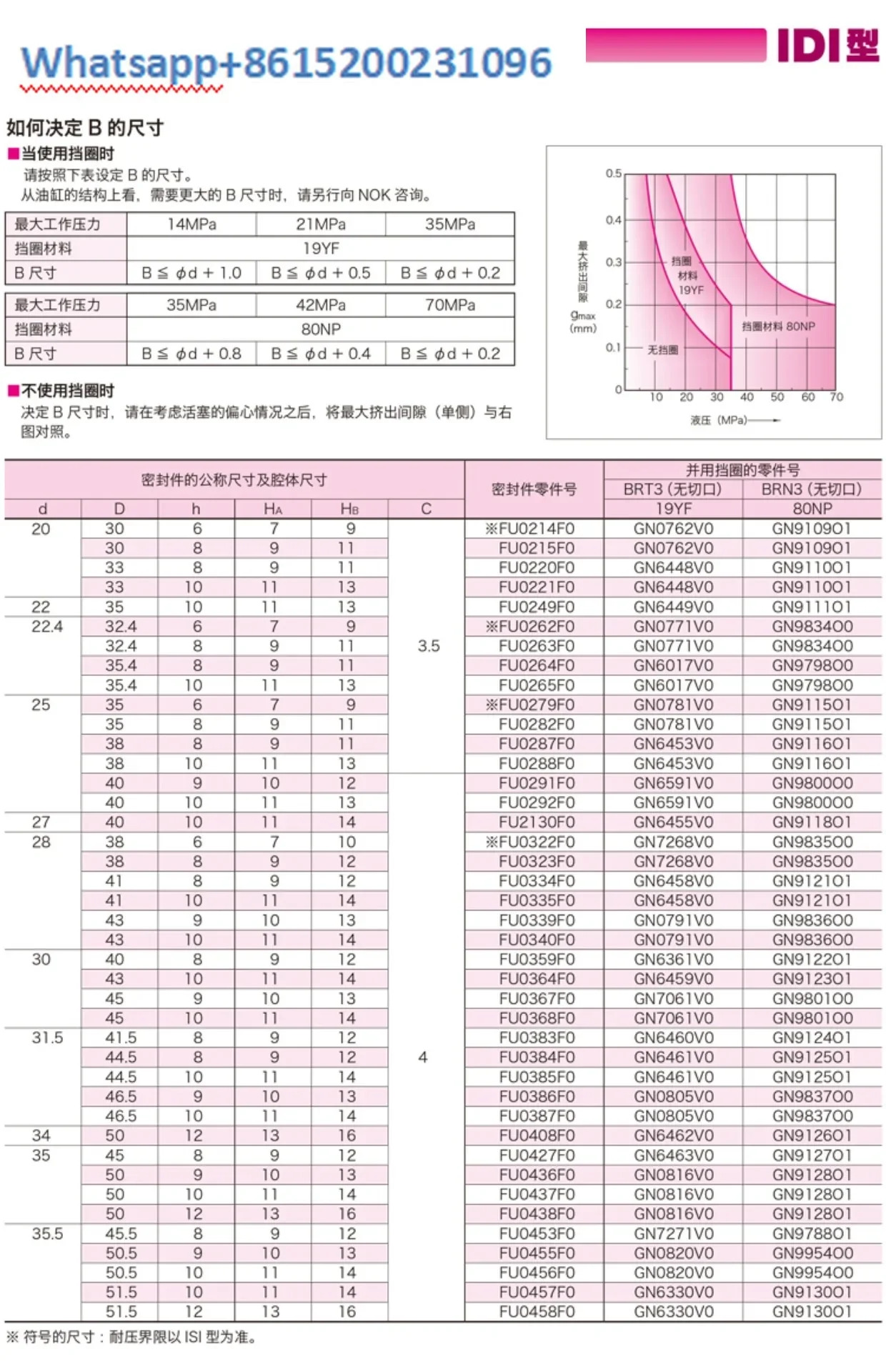 오일 도장 씰링 링 IDI20020 230 240 250 260 270 280 290x19