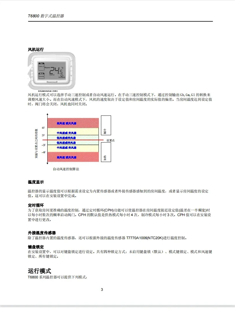 T6800H2WN T6800V2WN 팬 코일 장치 제어 LCD 2개튜브 온도 조절기