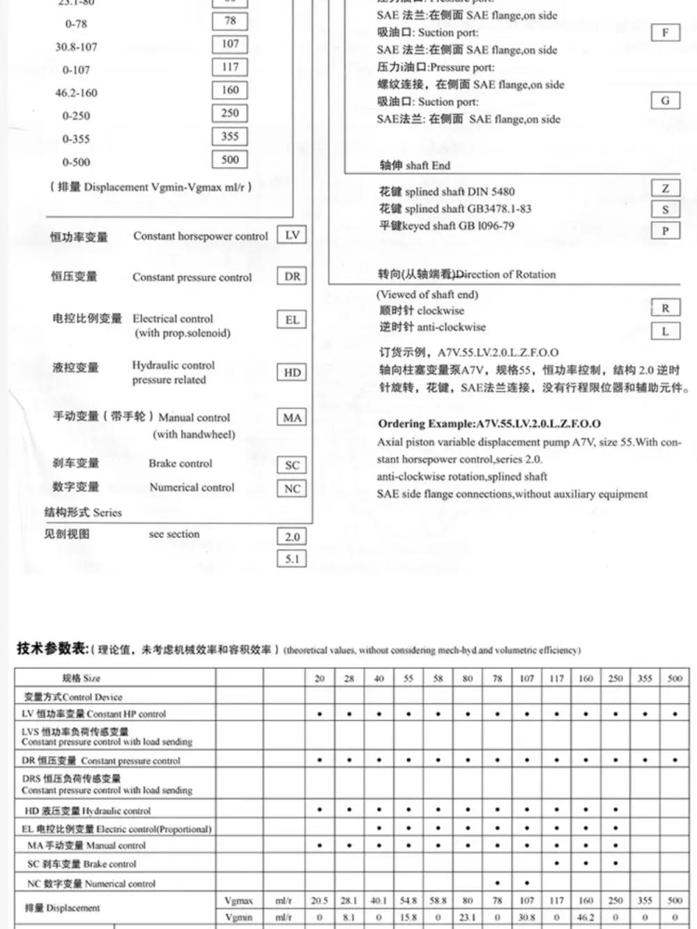 Hengyuan 유압 HA7V160LV2.0RPF00/A7V117/107 기계 경사 축 플런저 펌프 단조 공장